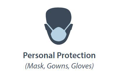 Personal Protection
