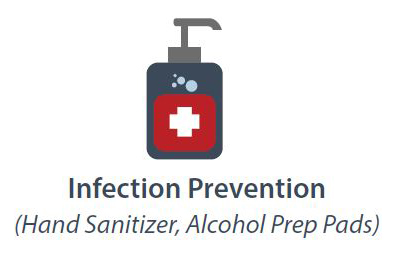 Infection Prevention