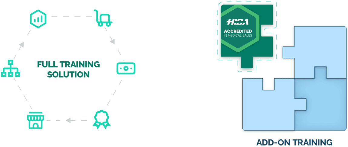 AMS Sales Training: A full training solution or add-on training