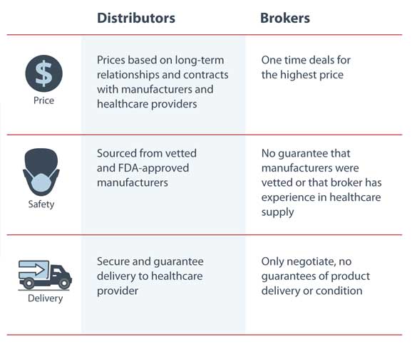 The Difference Between Wholesaler and Distributor