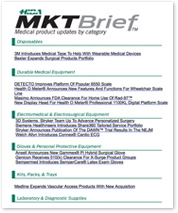 Market Brief Newsletter: Medical Products By Category