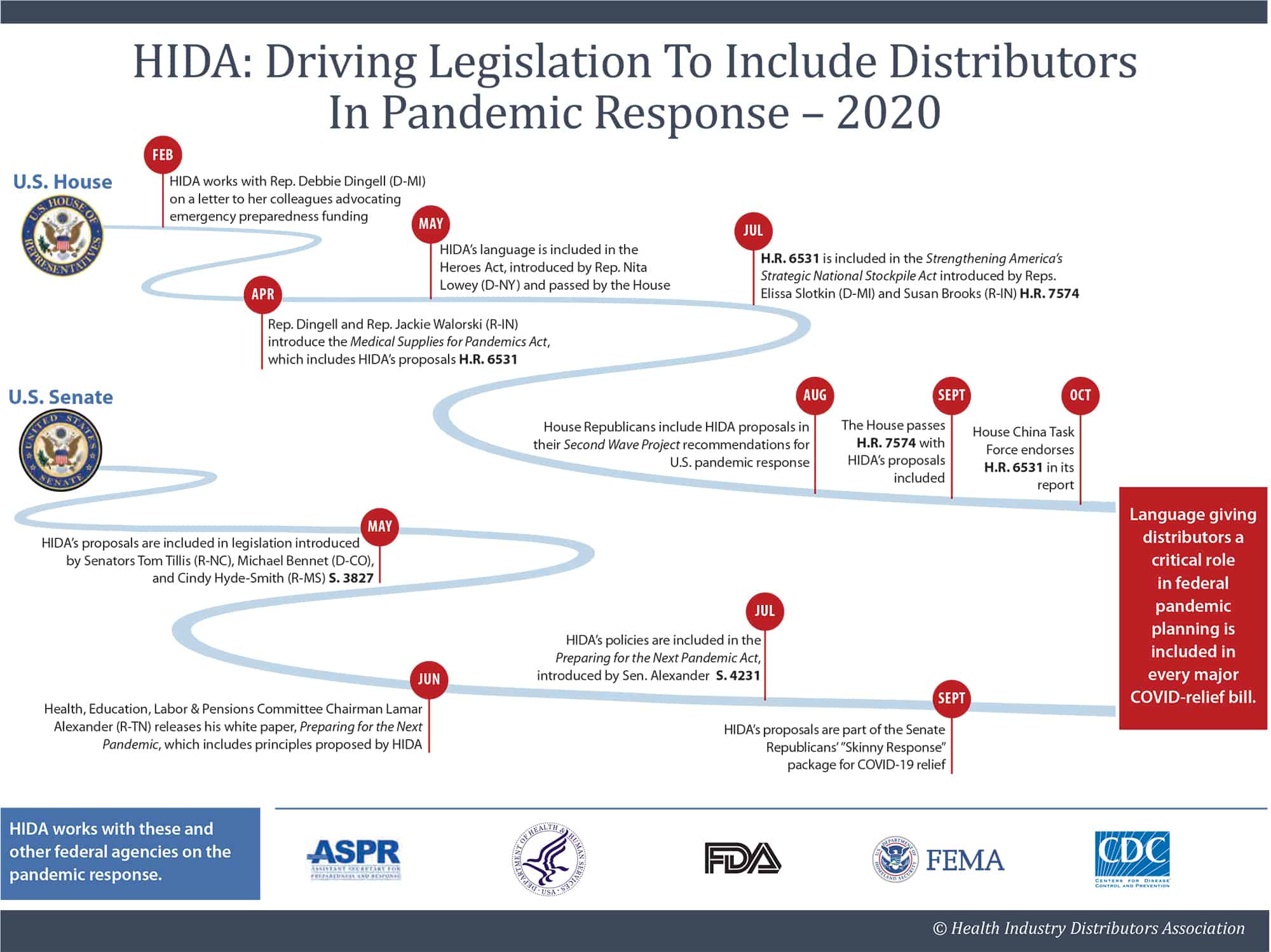 Infographic: Driving Legislation To Include Distributors In Pandemic Response. Please enable images to view.